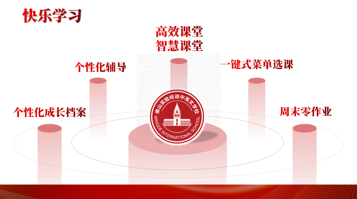 学习体系.png